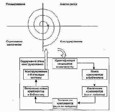Компонентно-ориентированная модель