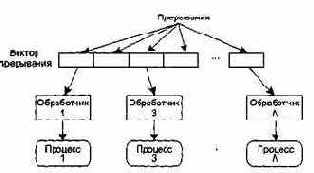 Моделирование управления