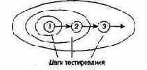 Вложенные циклы