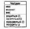 Предметы в UML