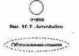 Предметы в UML