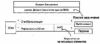 Механизмы расширения в UML