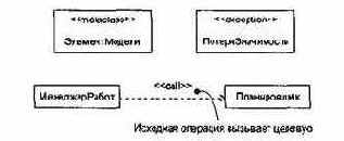 Механизмы расширения в UML