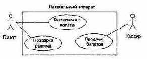    Use Case