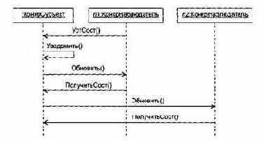 Паттерн Наблюдатель