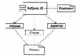 Компоненты