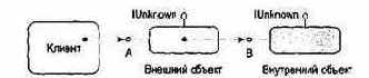 Повторное использование СОМ-объектов
