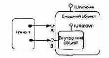 Повторное использование СОМ-объектов
