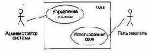 Этап НАЧАЛО