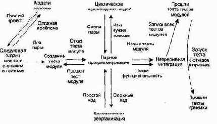 Коллективное владение кодом
